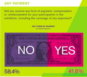 W.A.G.E Survey W.A.G.E Survey